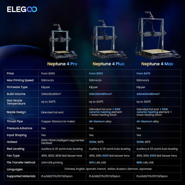 Elegoo Neptune 4 Pro  Imprimante Grande Vitesse – Elegoo France