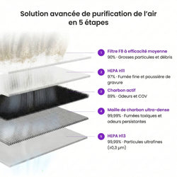 Aliencell - Purificateur d'Air (Air Purifier)