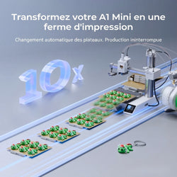 Chitu Systems - PlateCycler C1M - Système de Changement Multi-Plateaux Automatique Bambu Lab A1 Mini