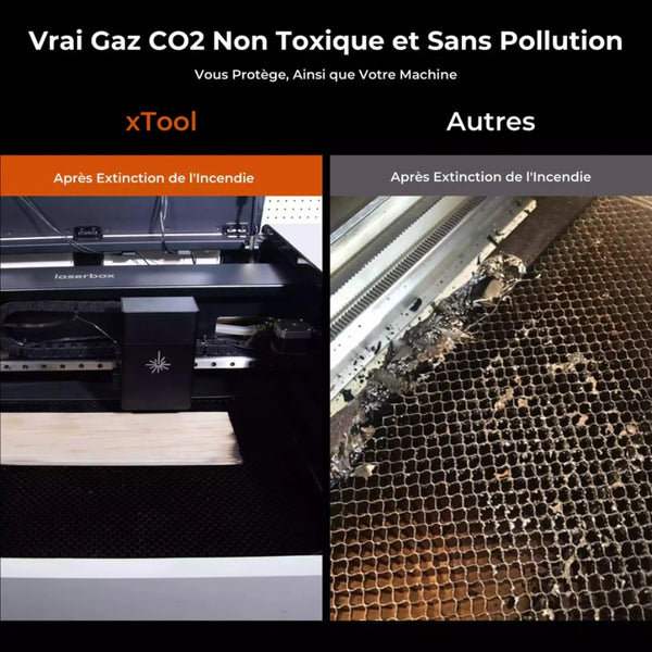 Kit De Sécurité XTool Pour S1 Et M1 Ultra - Détection Et Extinction Automatique De Flamme, Avec Bouteille De Gaz CO2