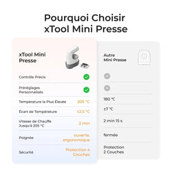 xTool - Mini Presse à chaud avec Contôle Intelligent 